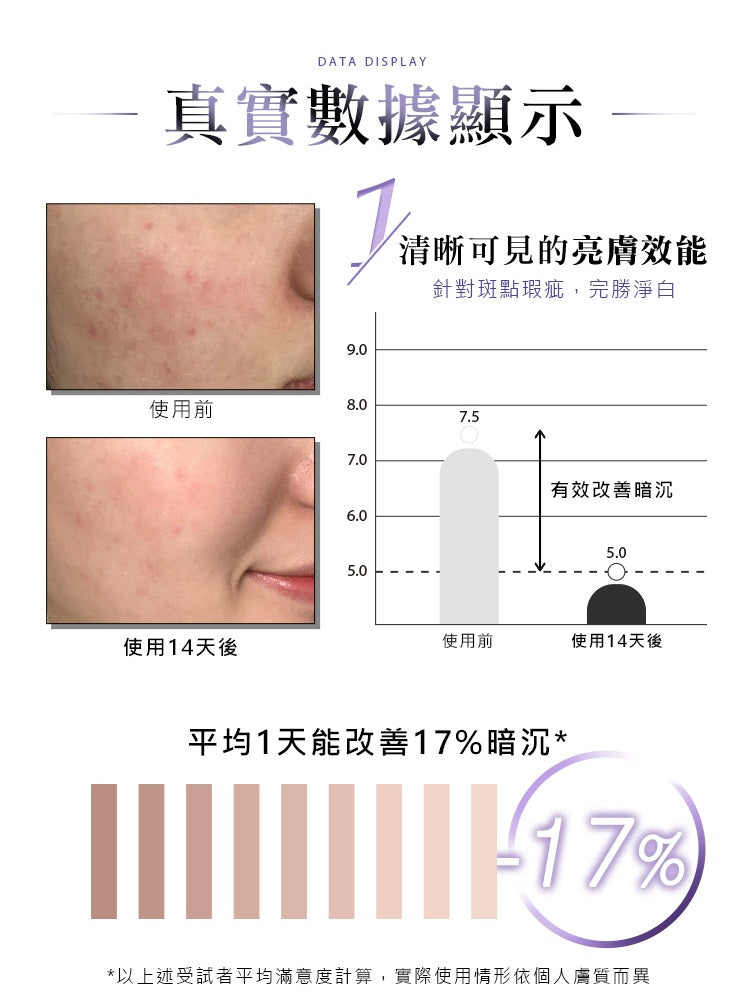 (預購3-4週)🇹🇼Truu童: 褪黑美白精華升級版