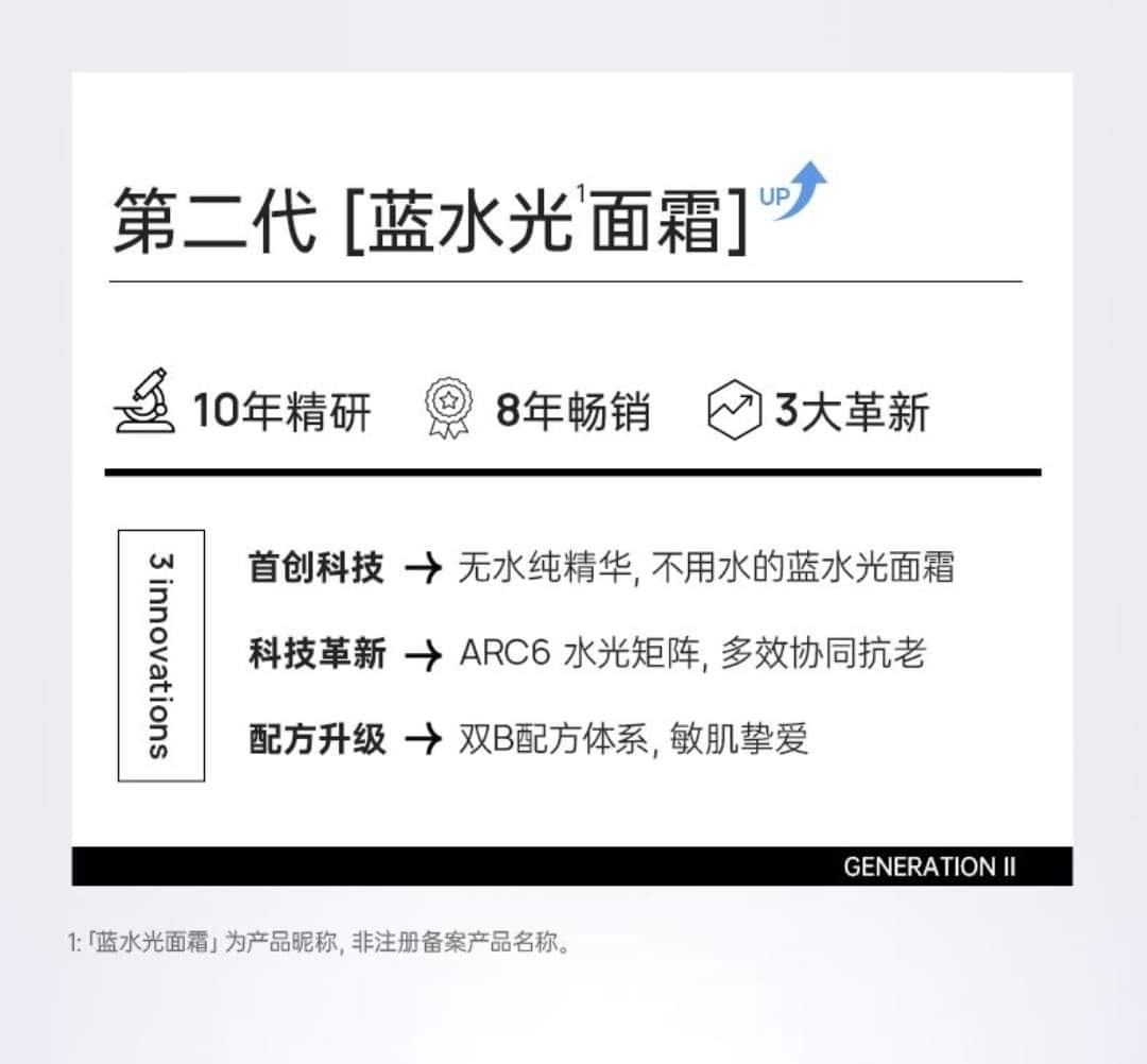 (預購)🇦🇺EAORON Moisturizing Hyaluronic Cream新版潤澤水光霜 50g